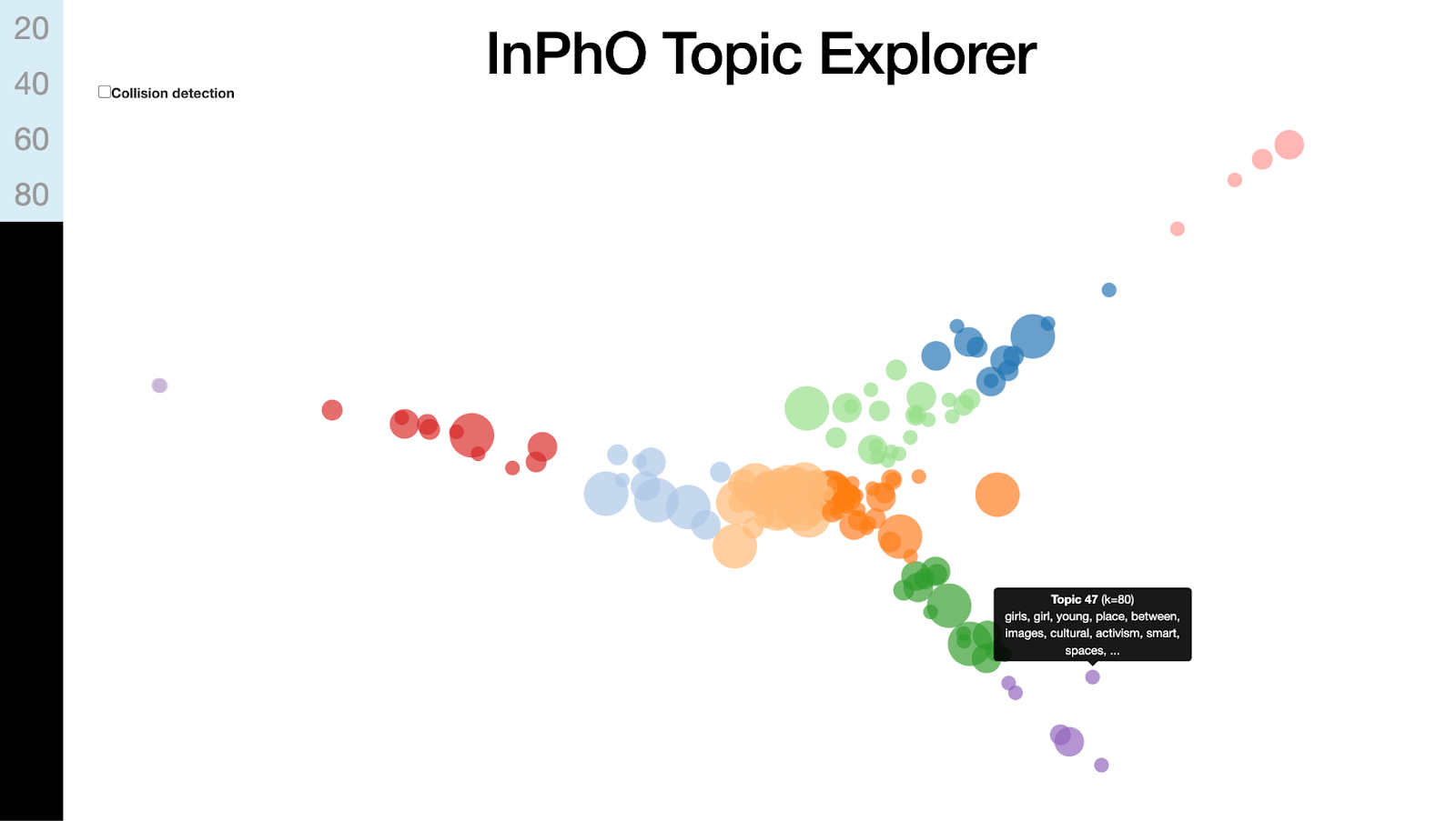 A screenshot of an example of topic modeling spatial visualization. Image features various sized dots in different sized-colors. The pattern is more concentrated in the center and spreads out in scattered lines towards the edges.