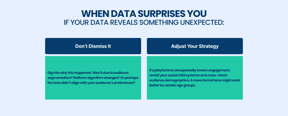 when data surprises you