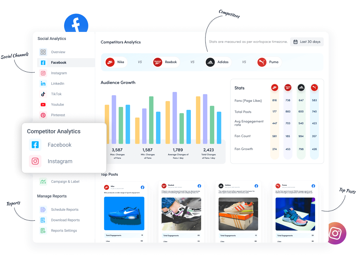 Analyzing your content.