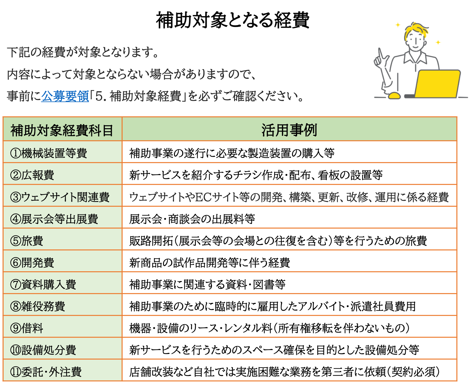 小規模事業者持続化補助金の補助対象経費は機械装置等費や広報費など11種類