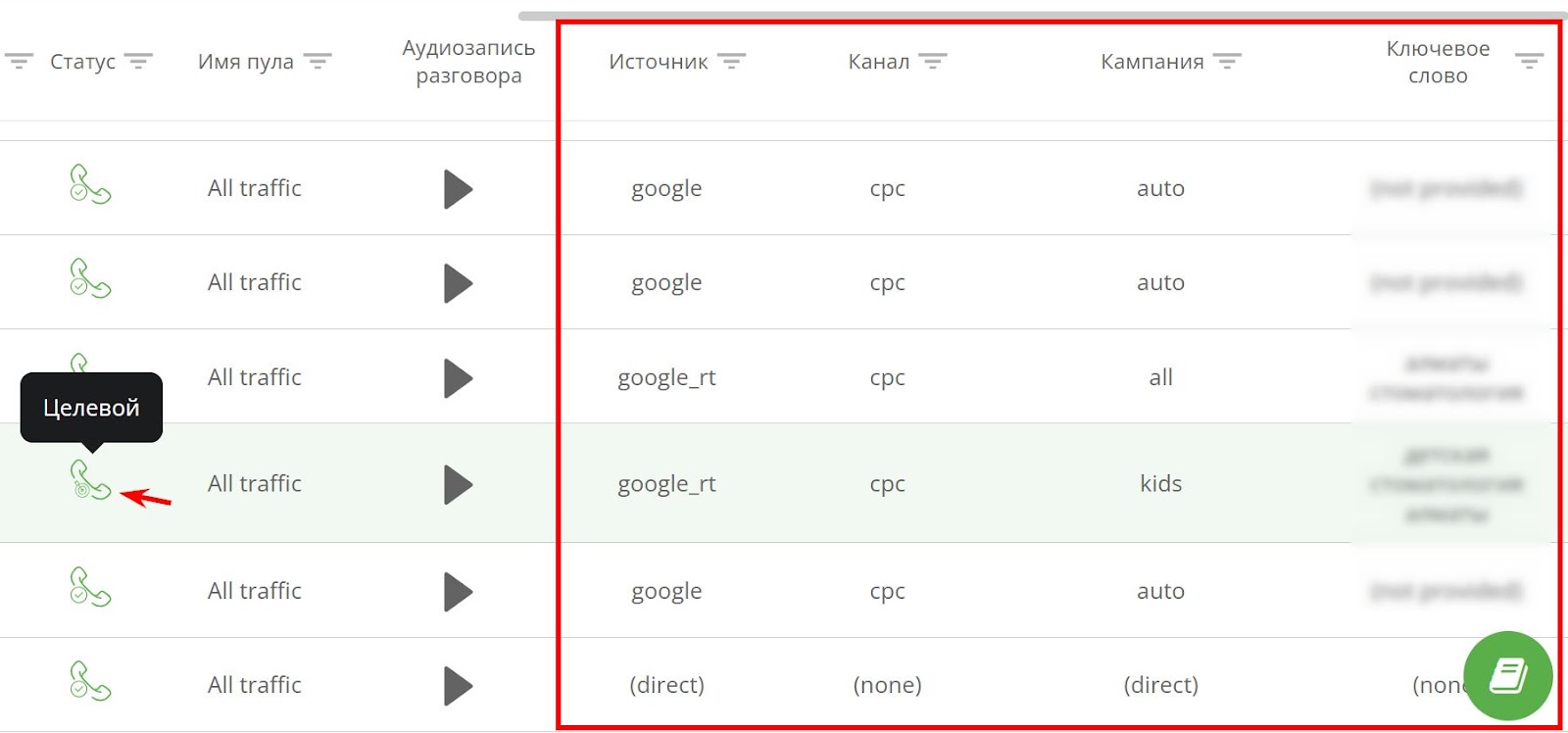 кейс Ringostat, отчет коллтрекинга