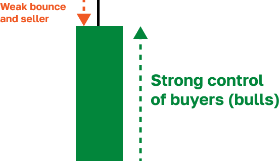 Comprendre l'Interface de la Bourse et les Éléments Clés pour le Trading d'Arbitrage de Contrats à Terme