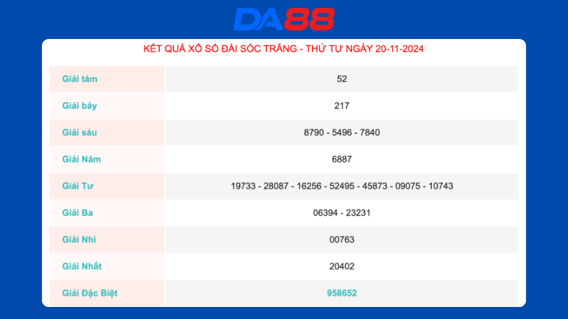 Kết quả xổ số Sóc Trăng ngày 20/11/2024