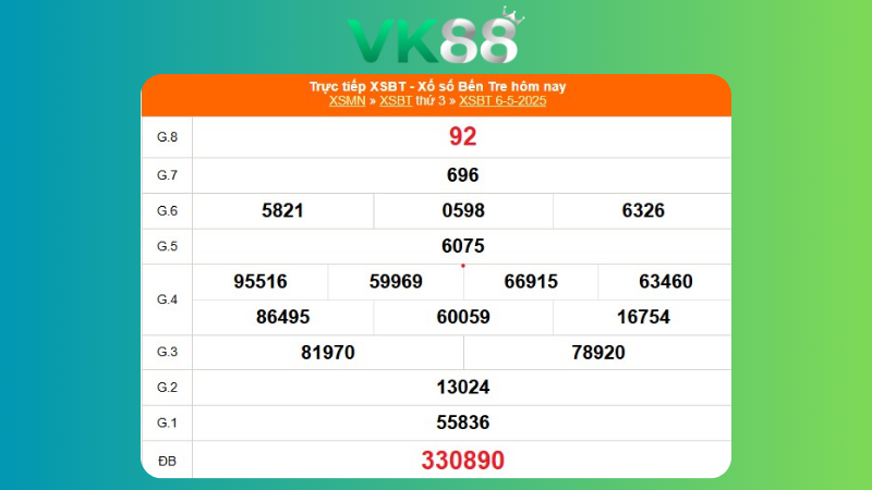 Kết quả xổ số Bến Tre ngày 06/05/2025