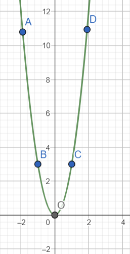 BÀI 18: HÀM SỐ Y=AX2