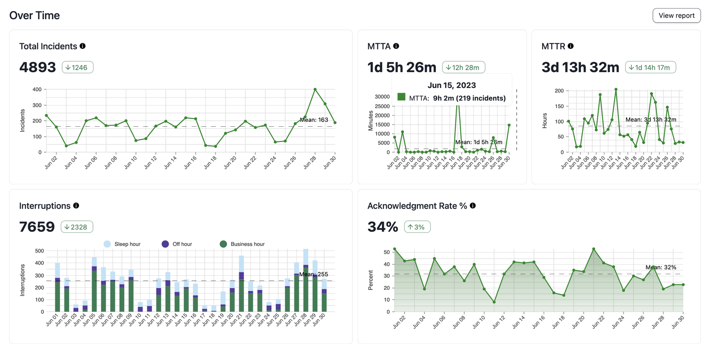 Top 15 AIOps tools reviewed for advanced IT ops