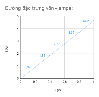 BÀI 17. ĐIỆN TRỞ. ĐỊNH LUẬT OHMs