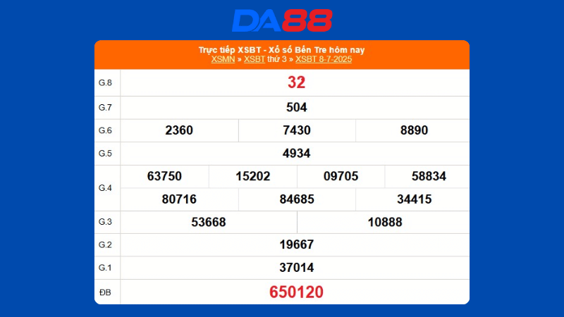 Kết quả xổ số Bến Tre ngày 08/07/2025