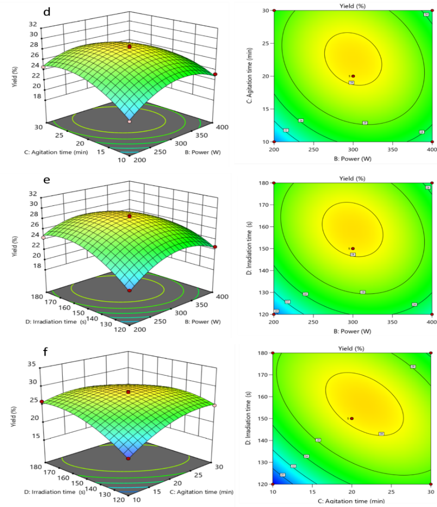 A collage of graphs

Description automatically generated