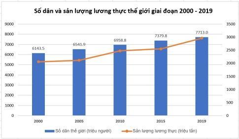 BÀI 21. ĐỊA LÍ CÁC NGÀNH NÔNG NGHIỆP, LÂM NGHIỆP, THỦY SẢN