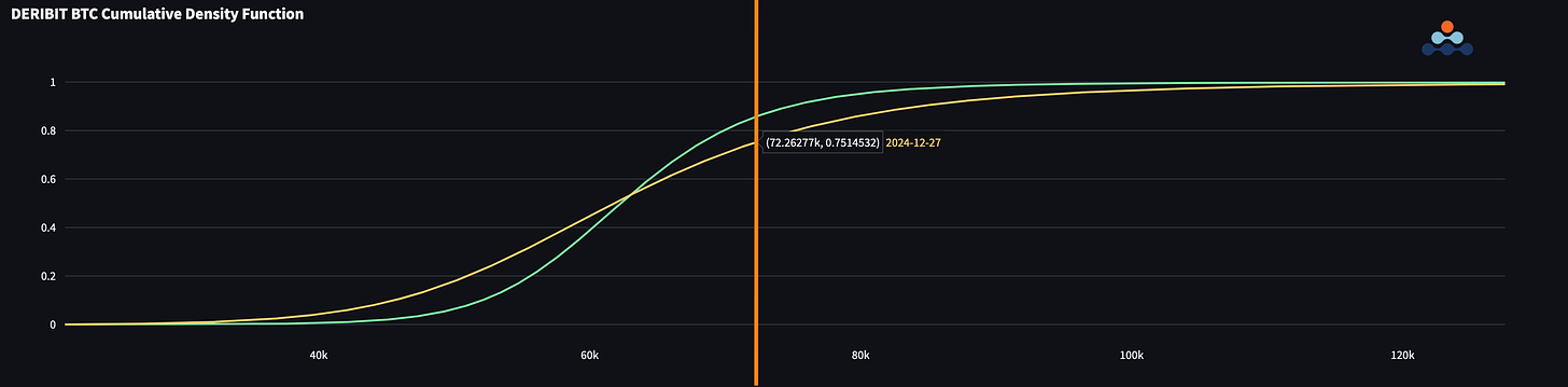 AD Derivatives API BTC SVI Calibrated (CDF) LAST WEEK