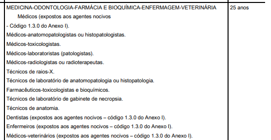 Manual da Aposentadoria Especial: profissões expostas a agentes biológicos e tempo de aposentadoria especial exigido