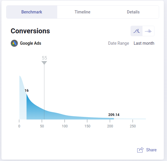 High Traffic, Low Conversions