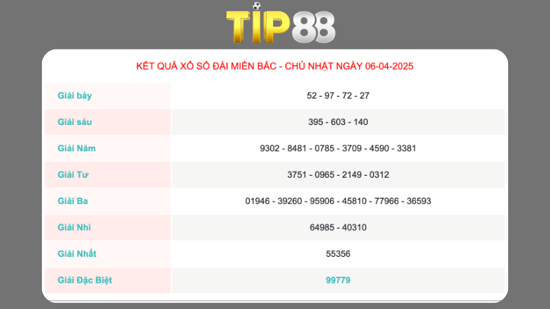 Kết quả xổ số miền Bắc ngày 06/04/2025