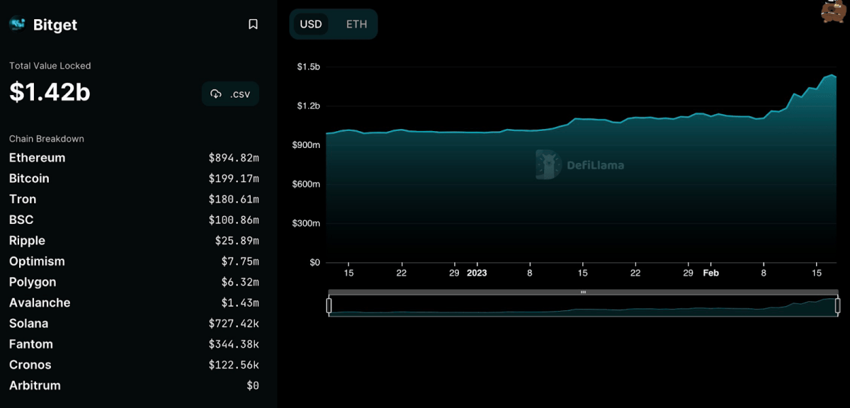 bitget launchpad