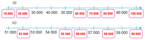 BÀI 4: CÁC SỐ TRONG PHẠM VI 100 000