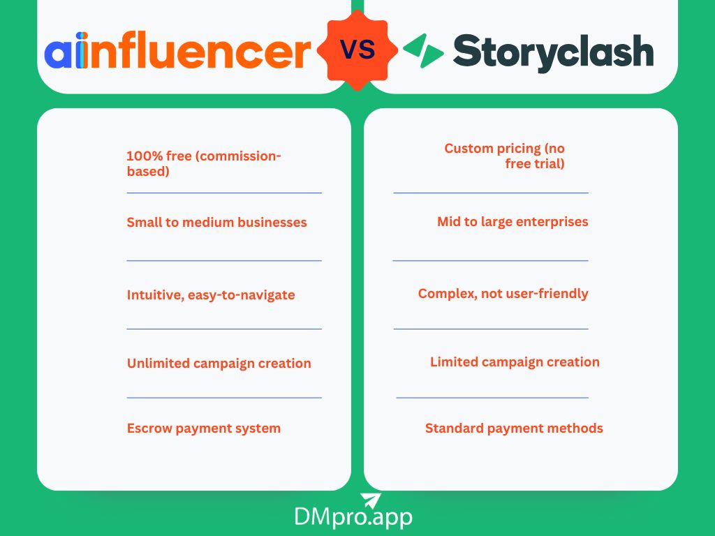 Ainfluencer Vs. Storyclash