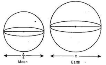 Chapter 13-Surface Areas And Volumes/image042.jpg