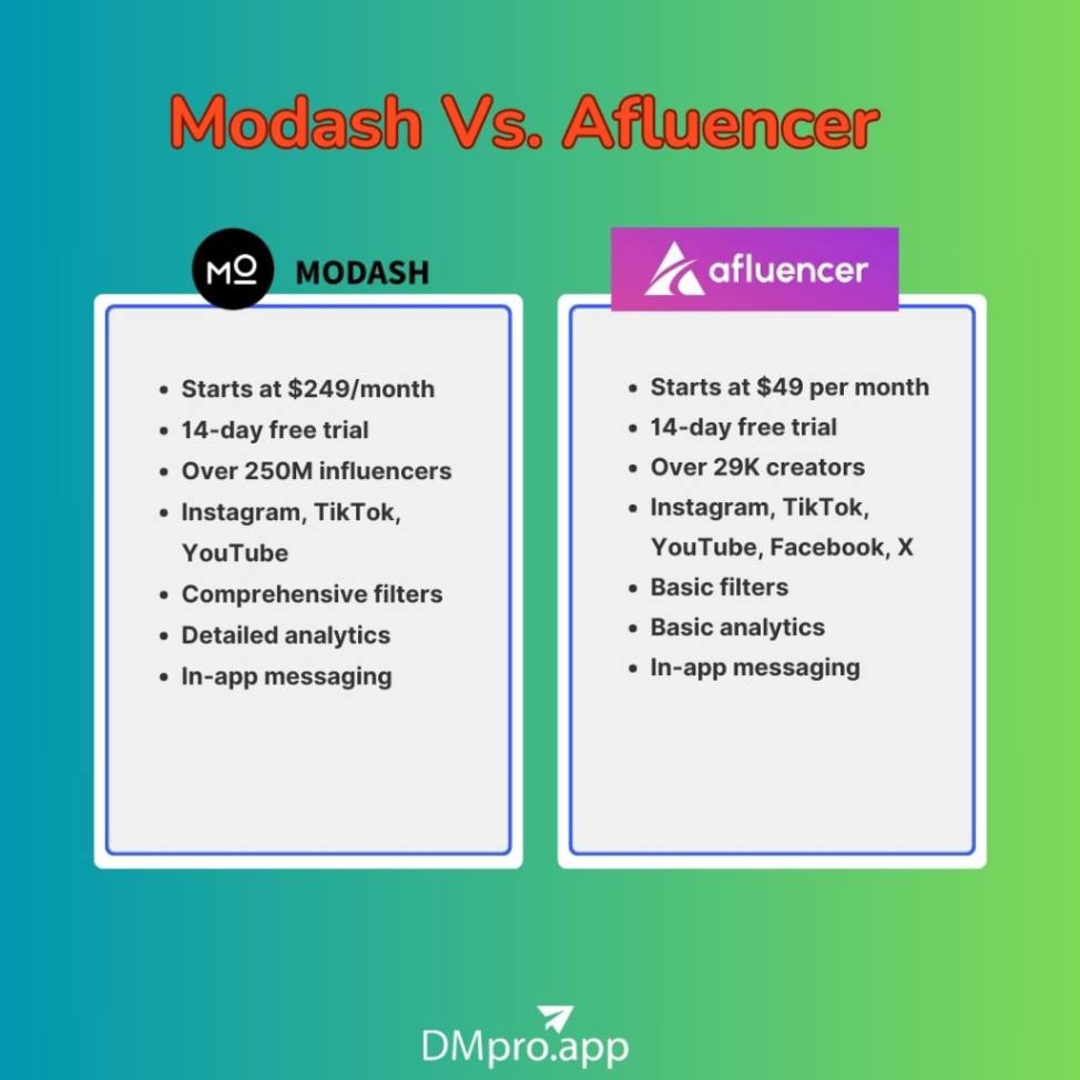 Modash Vs. Afluencer