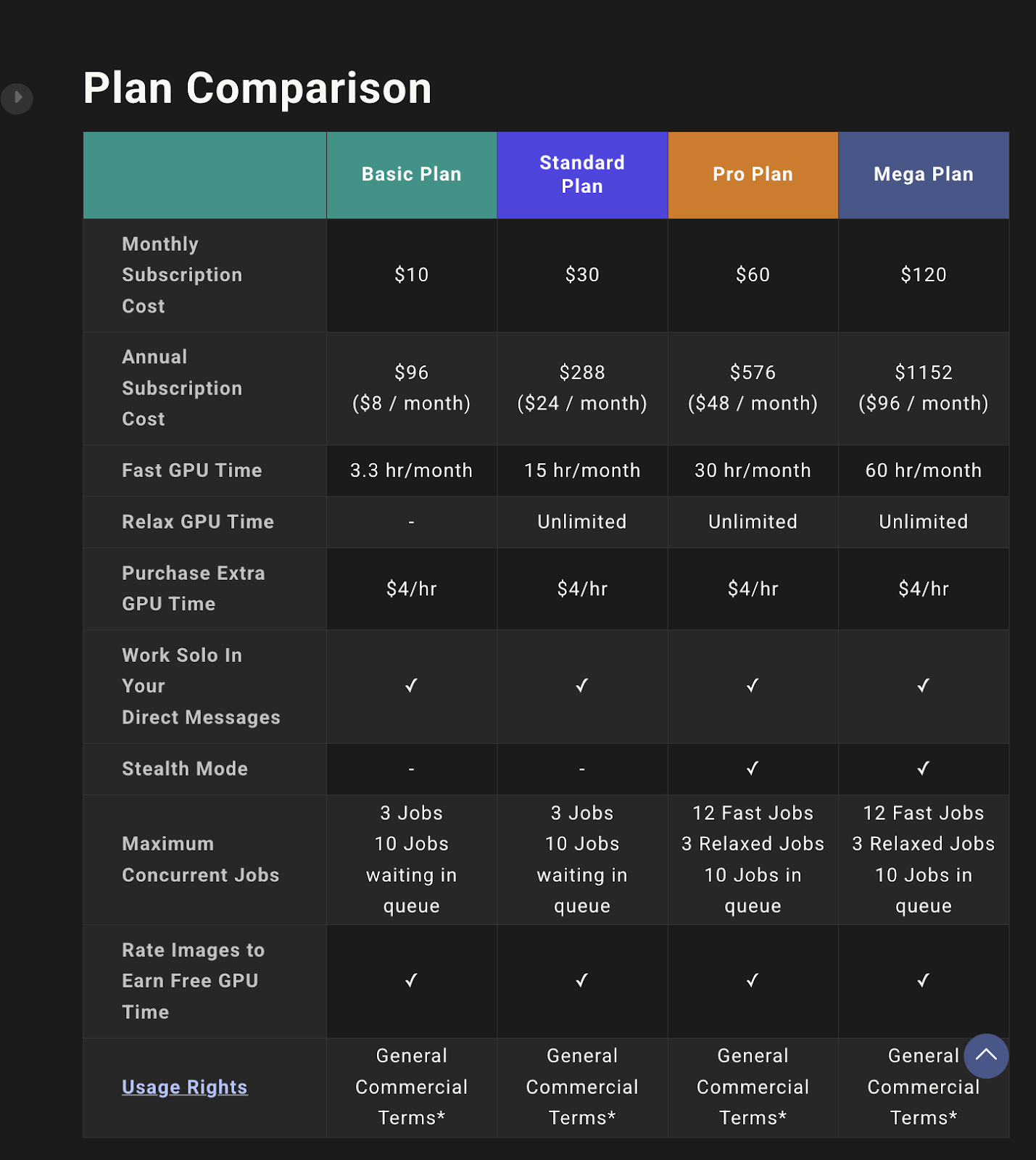 Midjourney's pricing tiers and plan comparison chart