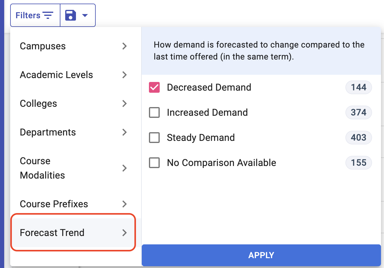 The Demand Forecast filter is now Forecast Trend