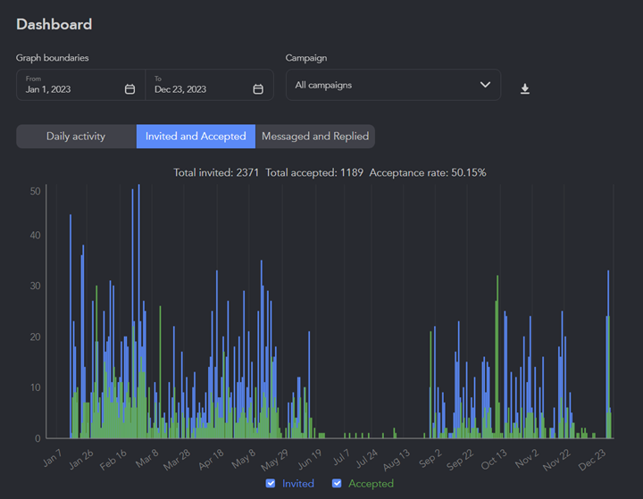 Linked Helper analytics interface