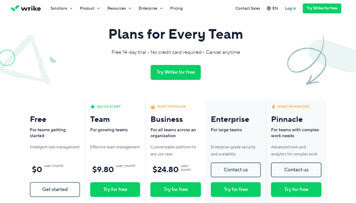 Wrike Pricing