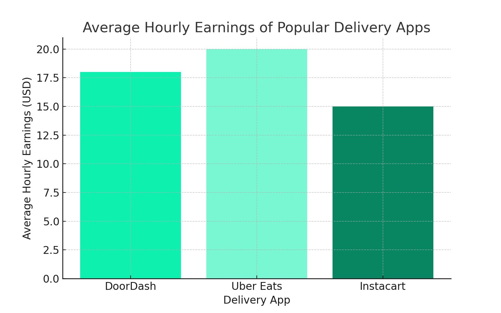 apps to make money