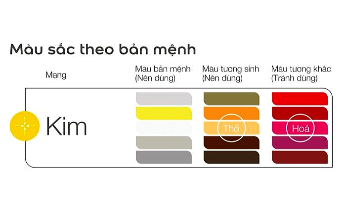 Bảng màu sắc theo bản mệnh