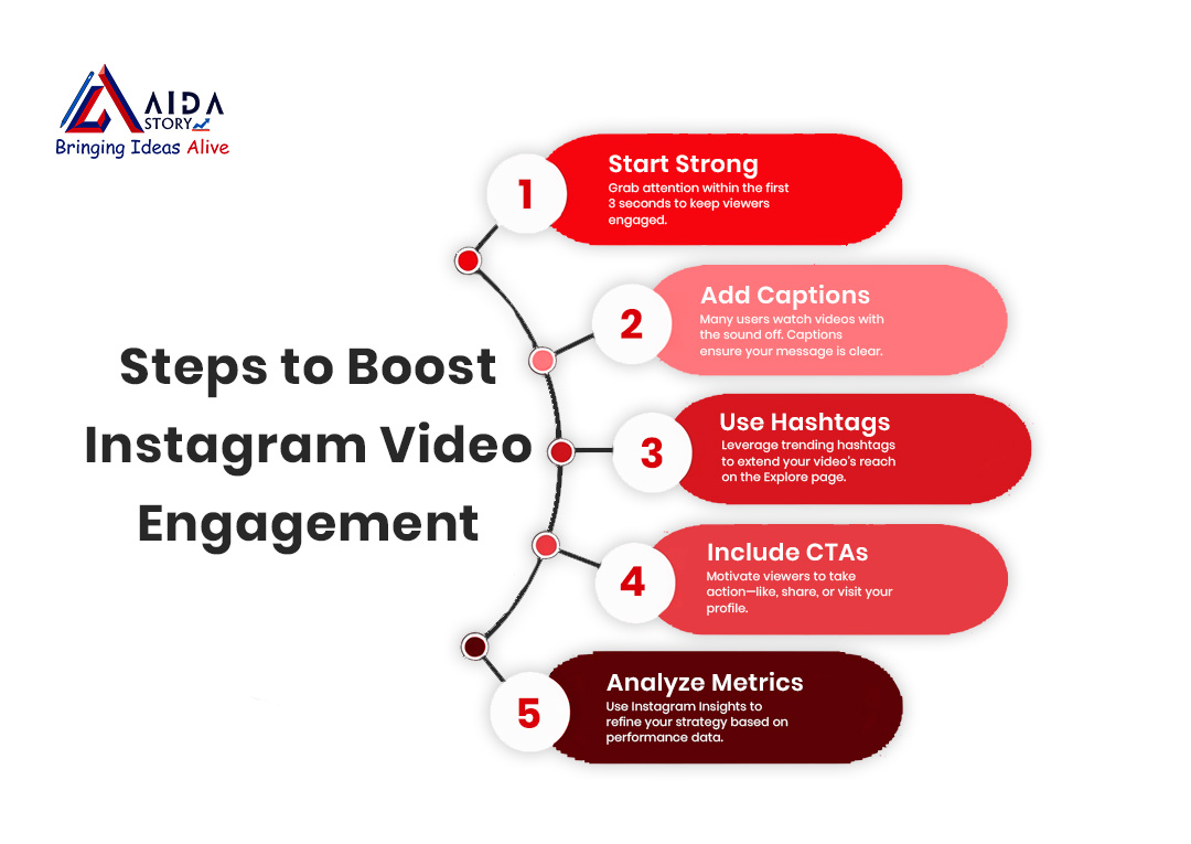 Instagram Video Engagement