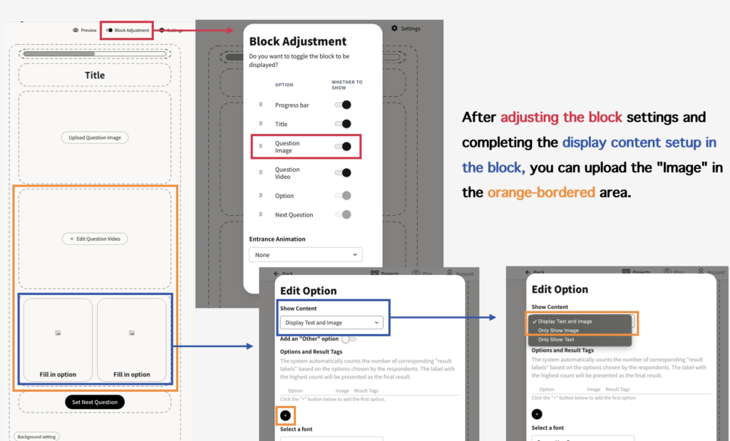 “A screenshot tutorial showing how to adjust block settings to upload images. On the left is a block layout with areas marked by orange and blue borders for uploading question images and options. The top center shows the ‘Block Adjustment’ toggle panel with ‘Question Image’ enabled. The bottom center and right sections show ‘Edit Option’ menus highlighting the ‘Show Content’ dropdown with options to display text and image, only image, or only text. Instructions on the right explain that after adjusting the block settings and completing content setup, images can be uploaded in the orange-bordered area.”