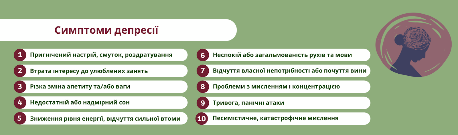 Симптоми депресії