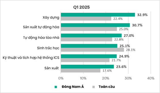 Ngành Xây dựng đang trở thành mục tiêu mã độc tấn công hàng đầu - AD 4nXdQa2C1C8WR I9r7B5QDuQyXju9fXKFPjprFRhwXyrAIcVI99clxphE ZlPAcK3yOnV fda1WBDvptUipF22SwzELRX3ykv5qB JzMjepe RPkKWoBPczv dwc DQtPZMISXSZmrbOW NMmcc3l 0w?key=QBzxUlmHM4 IWRAcJMgW1w