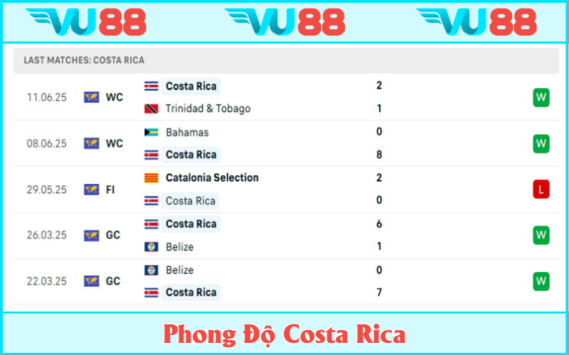 Costa Rica là ứng viên nặng ký trong bảng đấu của mình