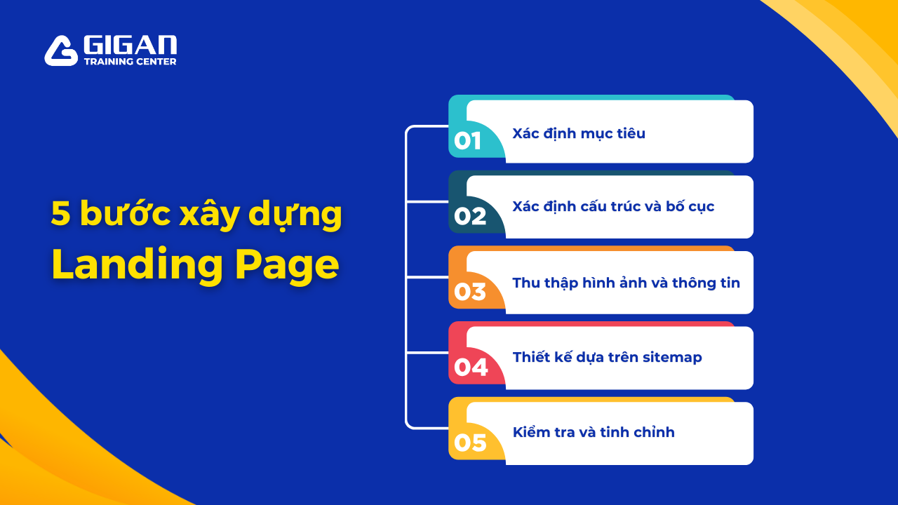 Xây dựng Landing Page chuyển đổi hiệu quả chỉ trong 5 bước cơ bản