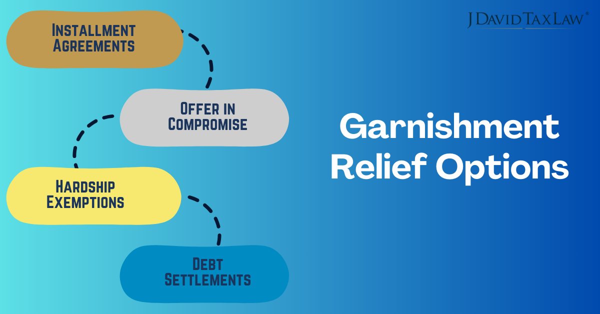 Garnishment Relief Options