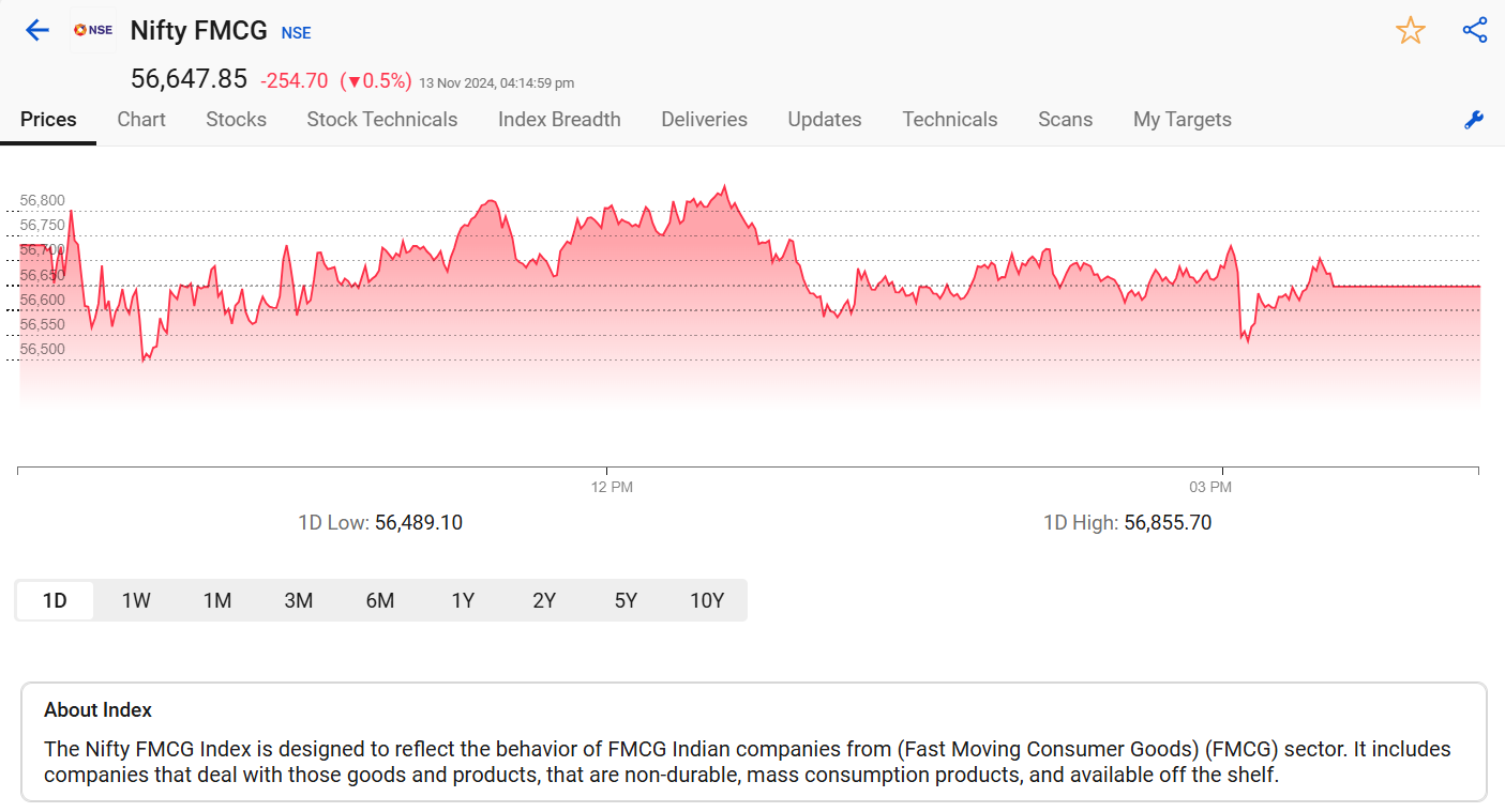 Nifty fmcg