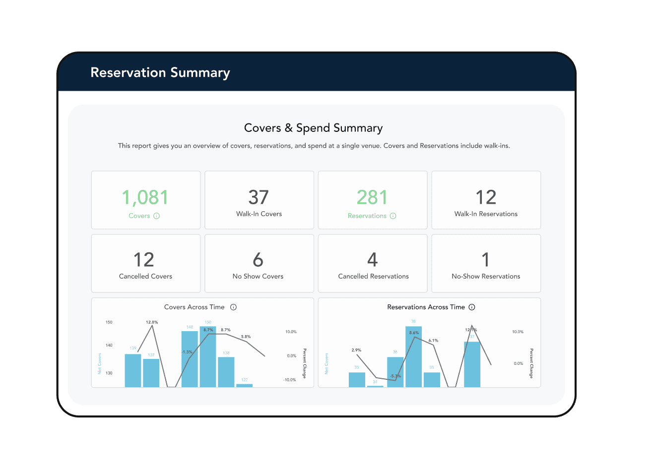 SevenRooms dashboard