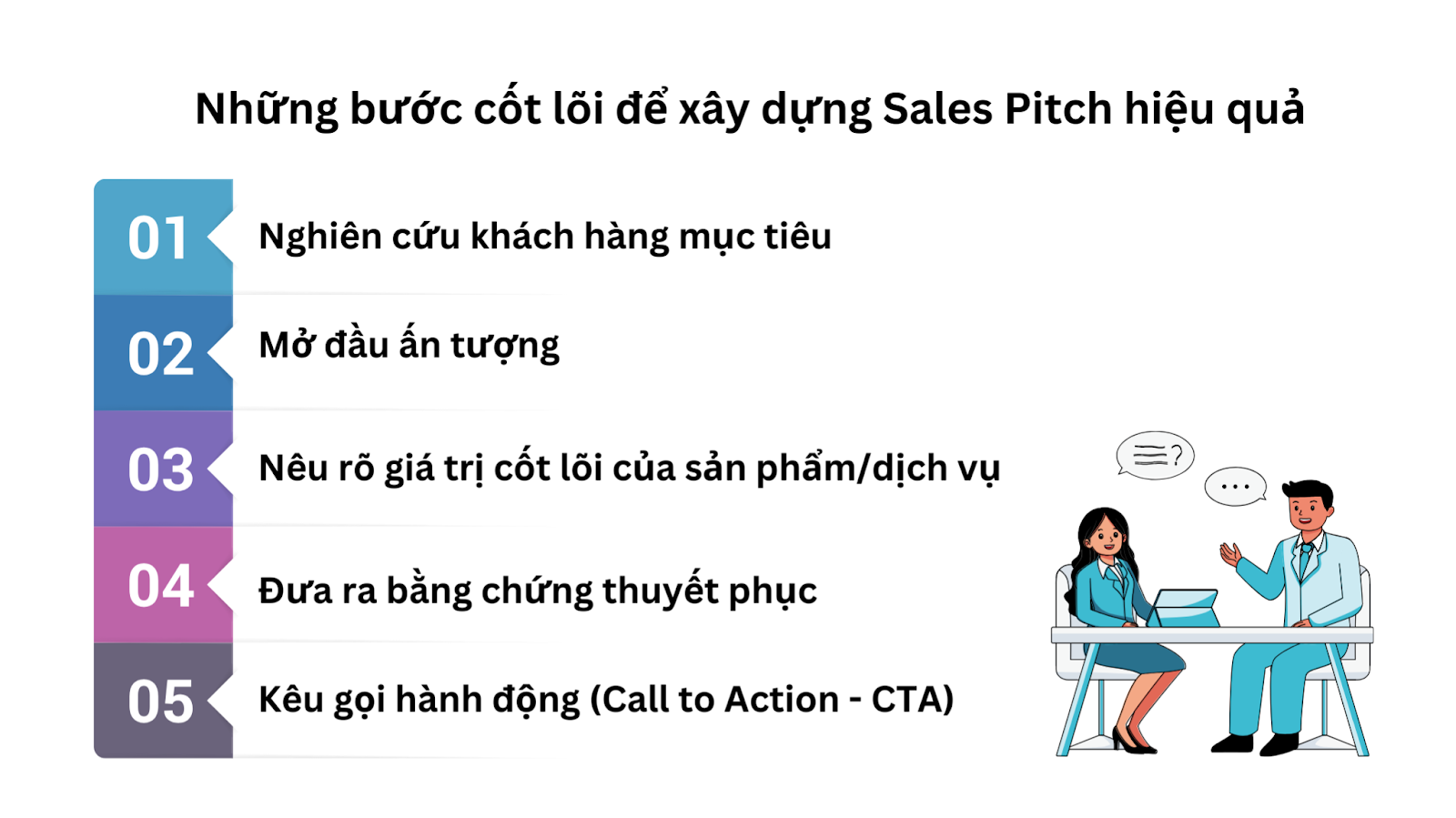 5 bước cốt lõi để xây dựng sales pitch hiệu quả