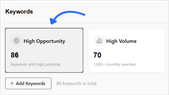 High-opportunity keywords