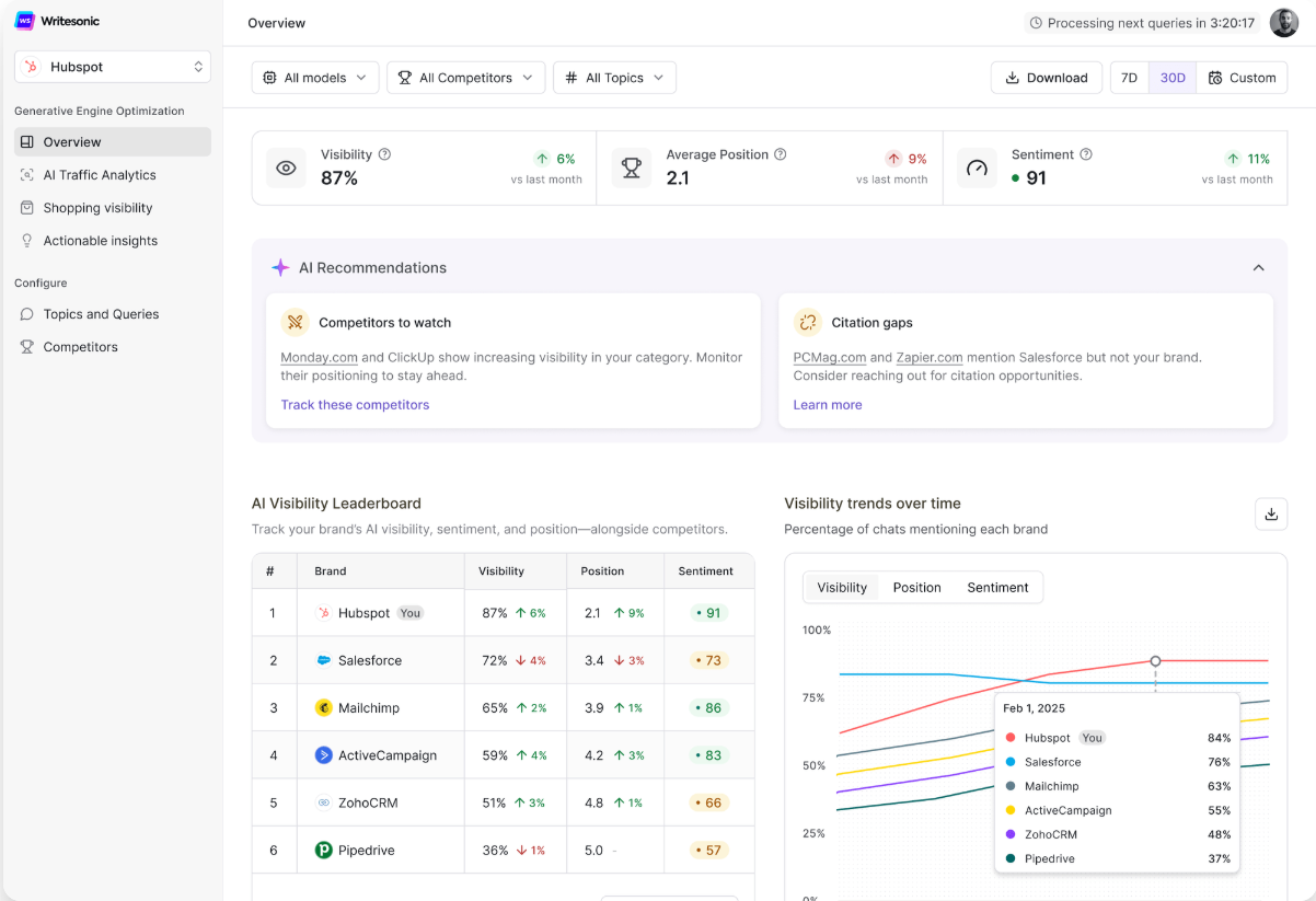 Writesonic's Generative Engine Optimization Tool