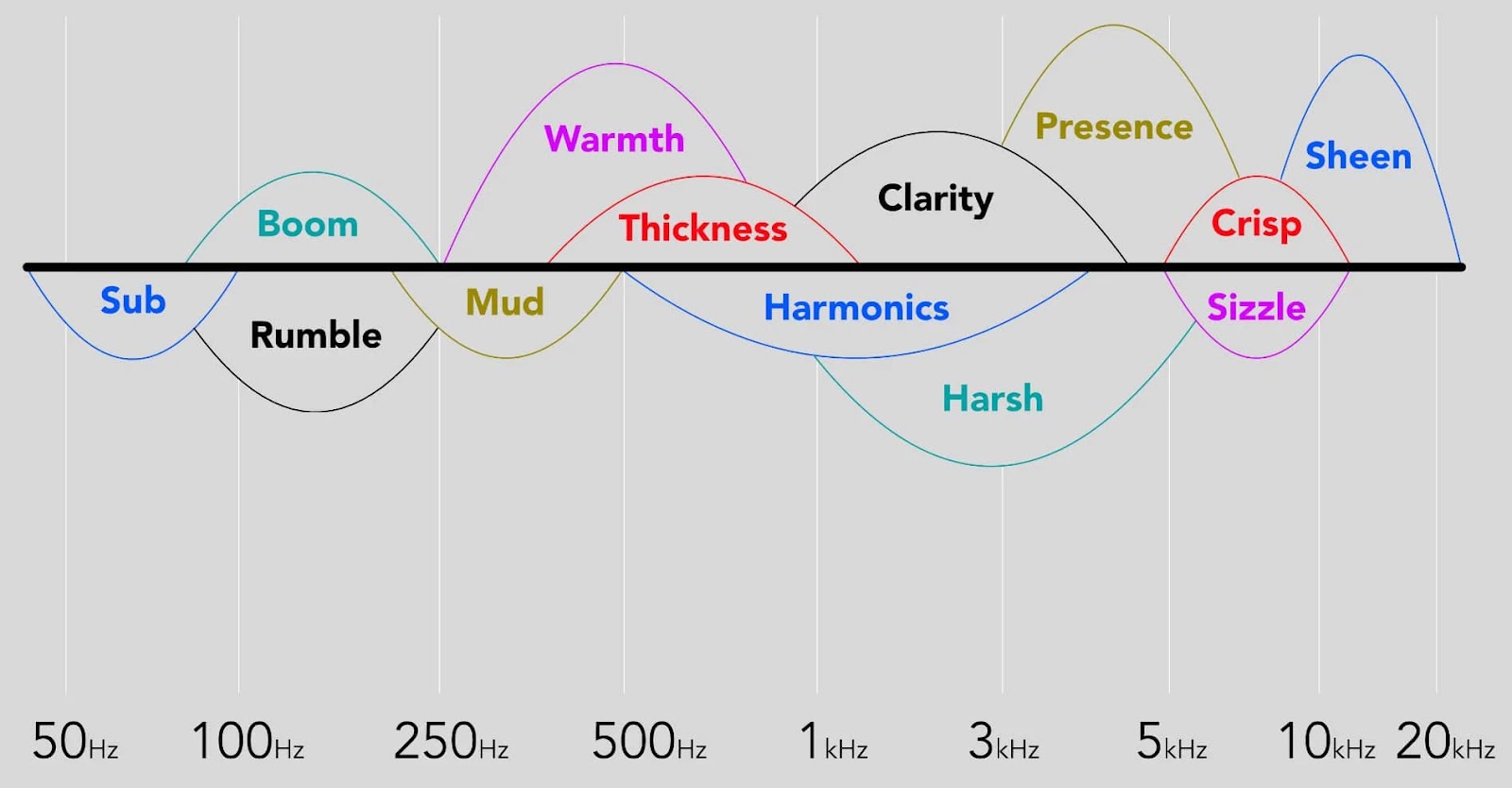 Tips for Effective Master Channel EQ