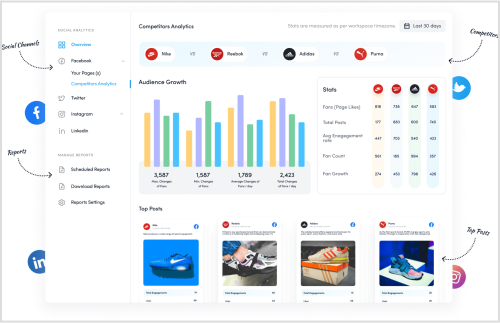 social media competitor analytics