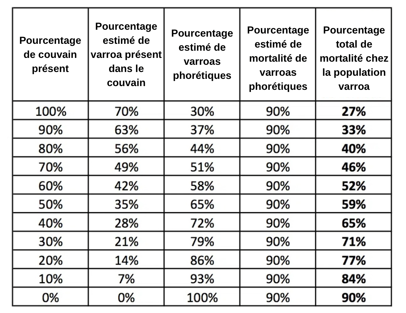 Lutte contre le varroa : gratter le couvain, avantages et inconvénients de cette méthode - MALADIES & PARASITES