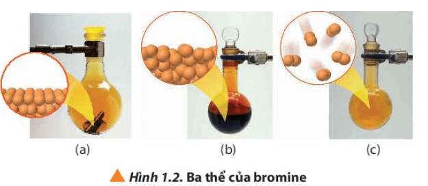 BÀI 1. NHẬP MÔN HÓA HỌC