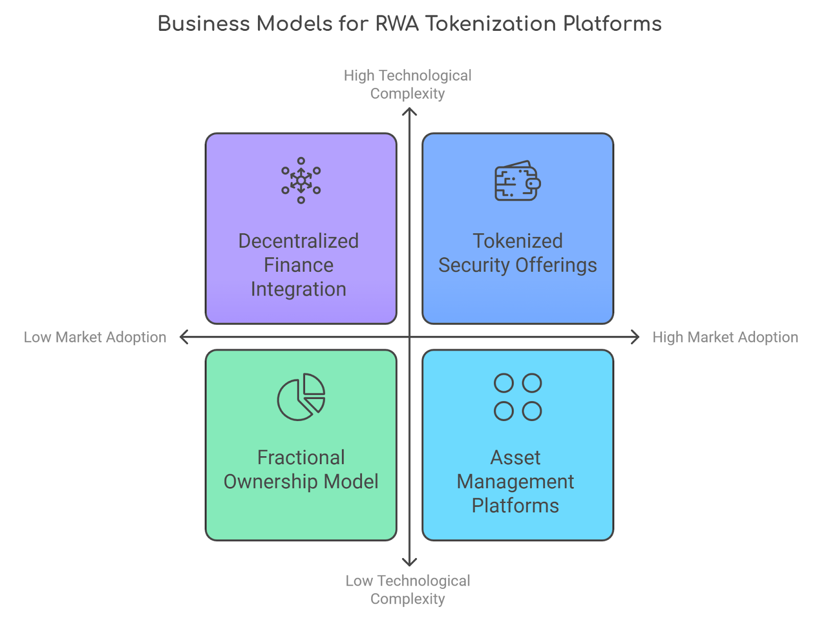 Most Successful Business Models for RWA Tokenization Platforms 