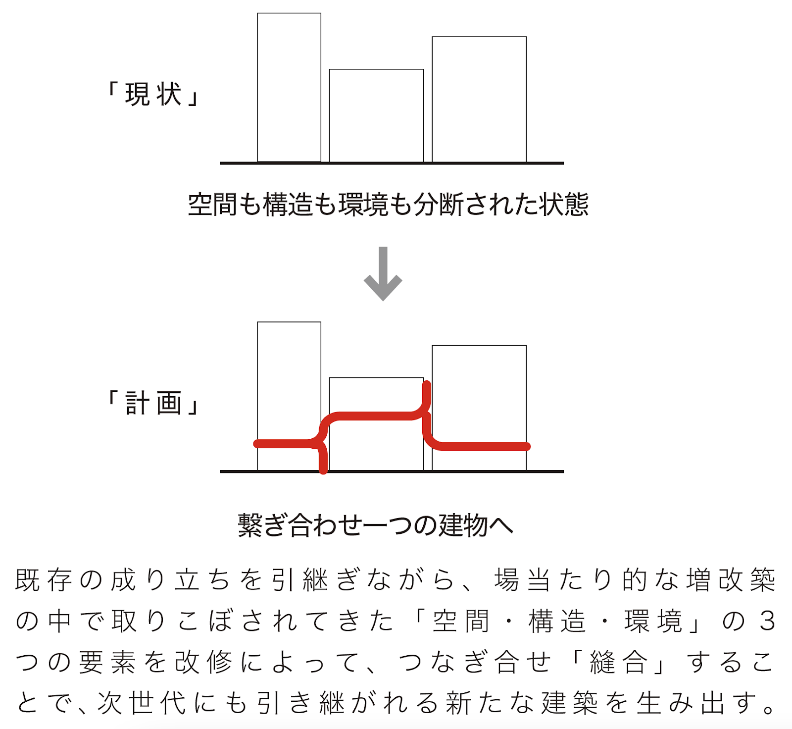 グラフ

中程度の精度で自動的に生成された説明