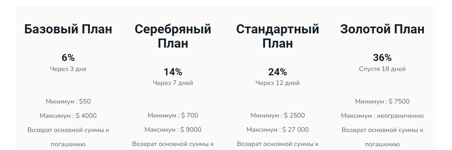 tagwealth-management развод