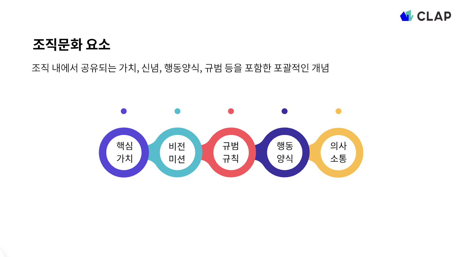 조직문화의 요소는 무엇일까?