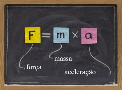 Segunda Lei de Newton - Brasil Escola